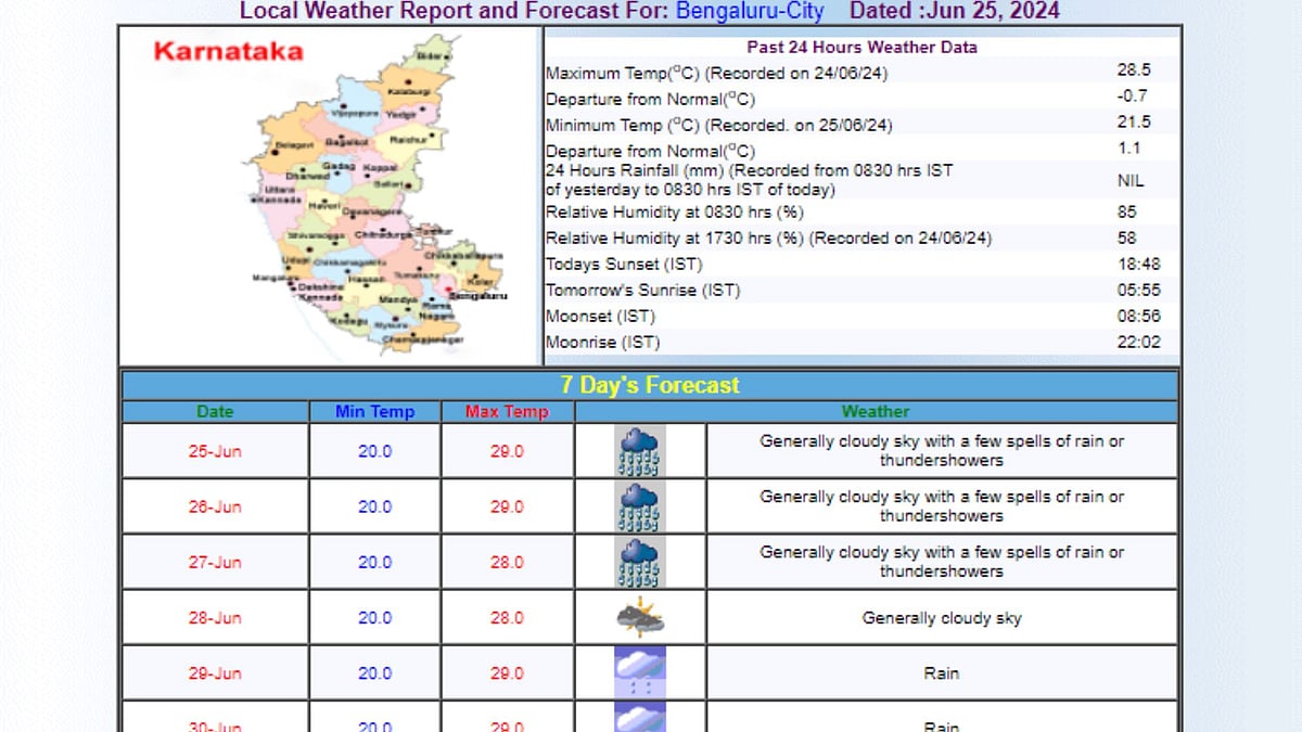 Bengaluru Weather Today: City To Experience Scattered Rainfall 